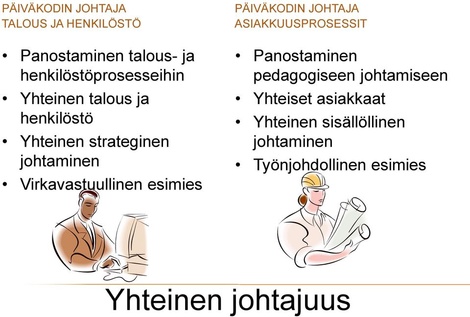 esimies PÄIVÄKODIN JOHTAJA ASIAKKUUSPROSESSIT Panostaminen pedagogiseen johtamiseen