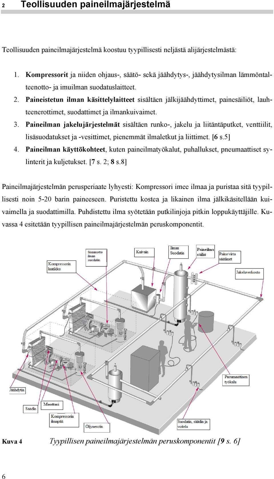 Paineistetun ilman käsittelylaitteet sisältäen jälkijäähdyttimet, painesäiliöt, lauhteenerottimet, suodattimet ja ilmankuivaimet. 3.