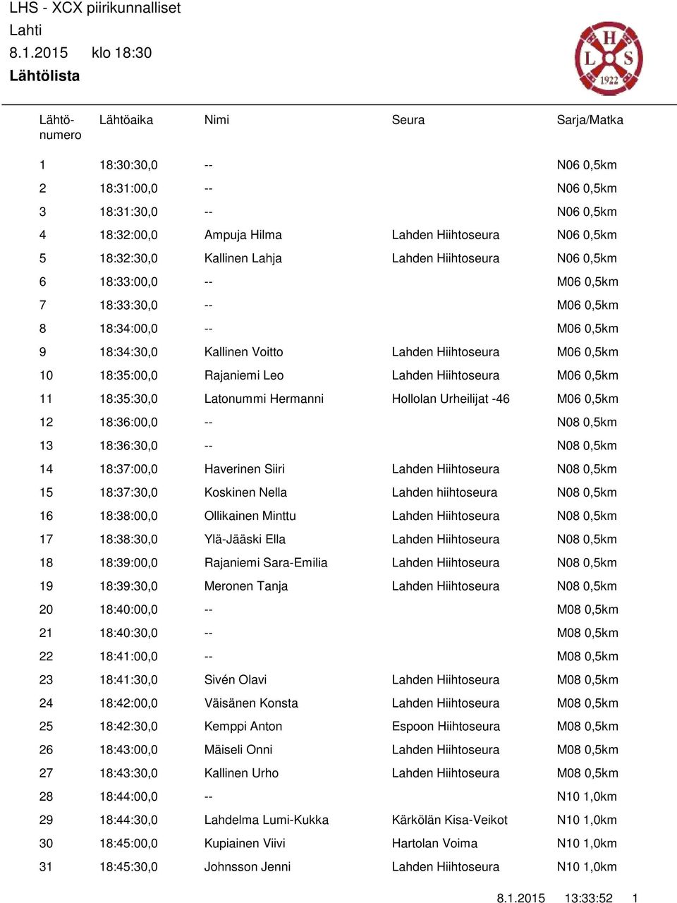 18:34:00,0 -- 9 18:34:30,0 Kallinen Voitto 10 18:35:00,0 Rajaniemi Leo 11 18:35:30,0 Latonummi Hermanni 12 18:36:00,0 -- 13 18:36:30,0 -- 14 18:37:00,0 Haverinen Siiri 15 18:37:30,0 Koskinen Nella