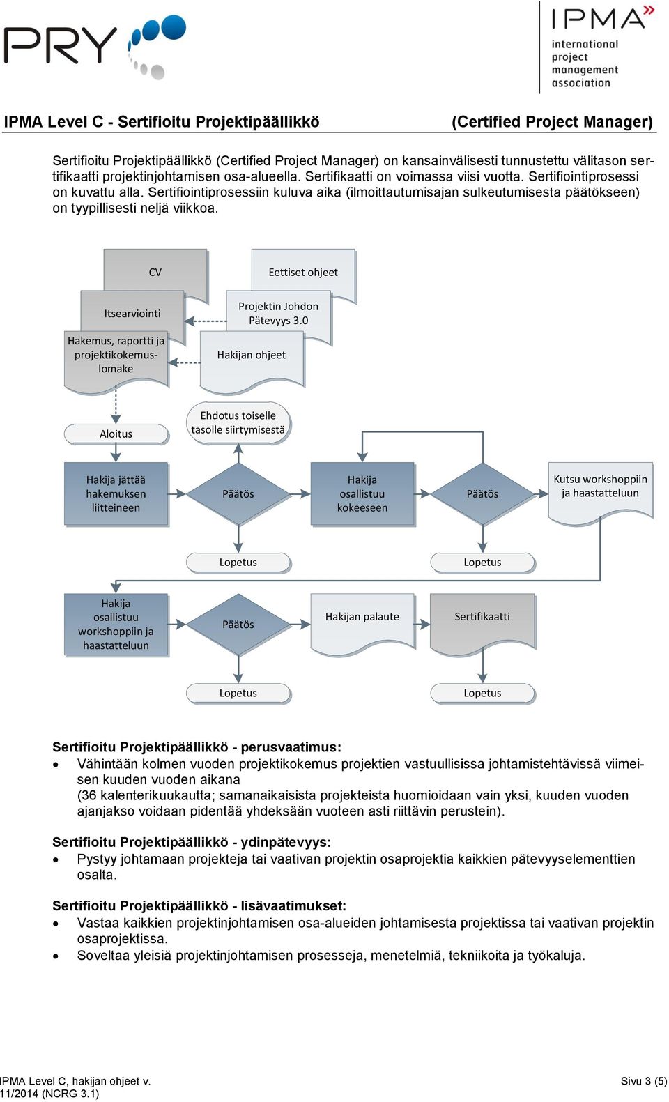 CV Itsearviointi Hakemus, raportti ja projektikokemuslomake Eettiset ohjeet Projektin Johdon Pätevyys 3.