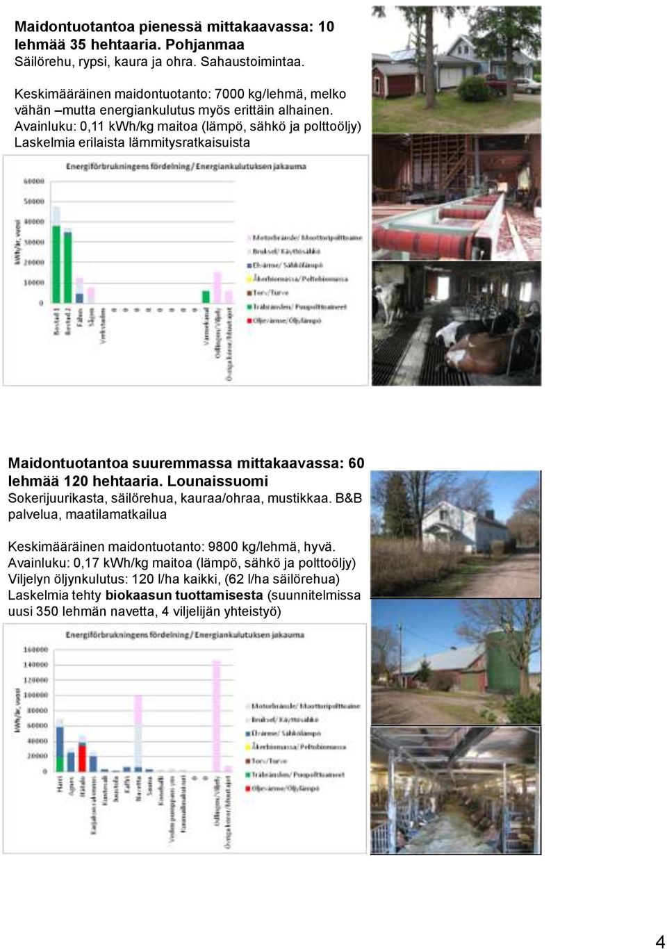 Avainluku: 0,11 kwh/kg maitoa (lämpö, sähkö ja polttoöljy) Laskelmia erilaista lämmitysratkaisuista Maidontuotantoa suuremmassa mittakaavassa: 60 lehmää 120 hehtaaria.