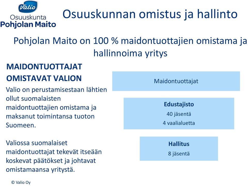 omistama ja maksanut toimintansa tuoton Suomeen.