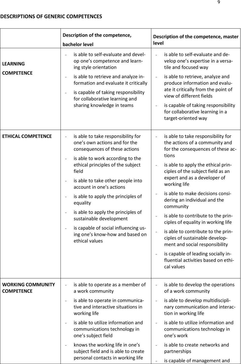 master level - is able to self-evaluate and develop one s expertise in a versatile and focused way - is able to retrieve, analyze and produce information and evaluate it critically from the point of