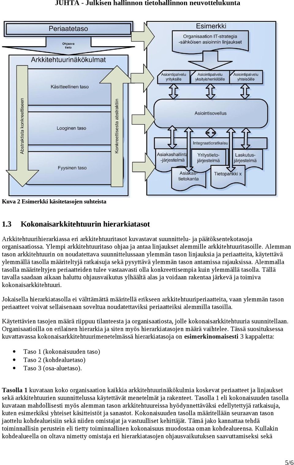 Alemman tason arkkitehtuurin on noudatettava suunnittelussaan ylemmän tason linjauksia ja periaatteita, käytettävä ylemmällä tasolla määriteltyjä ratkaisuja sekä pysyttävä ylemmän tason antamissa