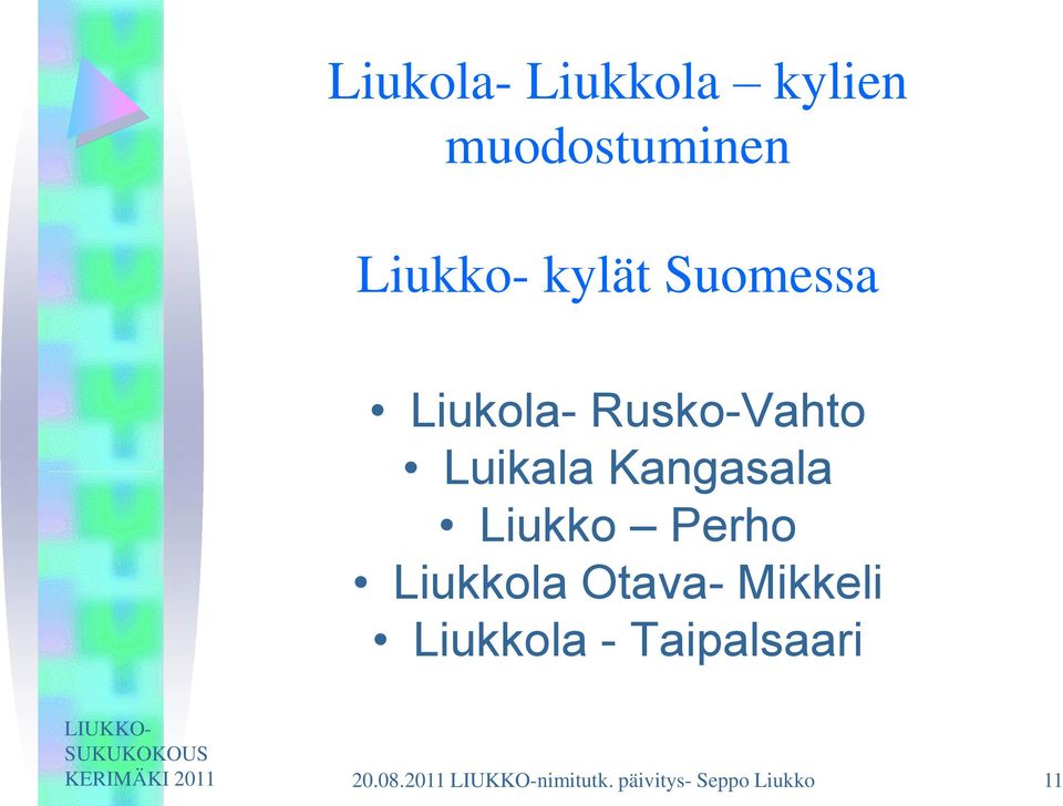 Kangasala Liukko Perho Liukkola Otava- Mikkeli