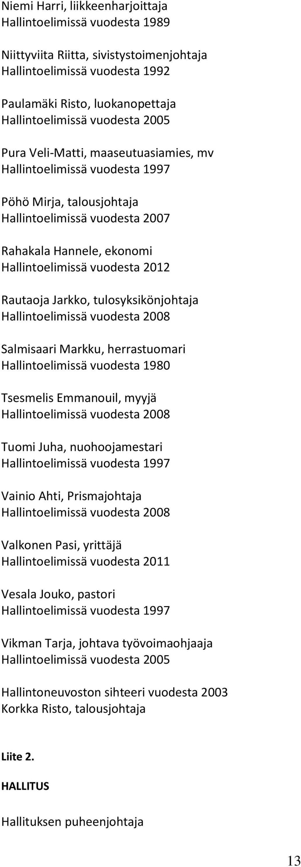 tulosyksikönjohtaja Hallintoelimissä vuodesta 2008 Salmisaari Markku, herrastuomari Hallintoelimissä vuodesta 1980 Tsesmelis Emmanouil, myyjä Hallintoelimissä vuodesta 2008 Tuomi Juha,