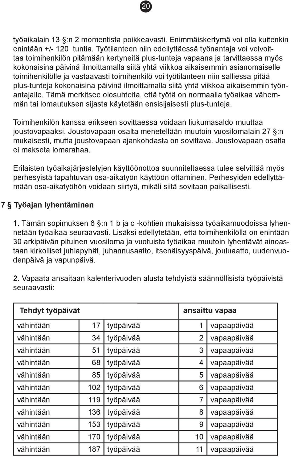 sem min asianomai selle toimihenkilölle ja vastaavasti toimi hen kilö voi työtilanteen niin salliessa pitää plus-tunteja koko nai sina päi vinä ilmoittamalla siitä yhtä viikkoa aikai sem min