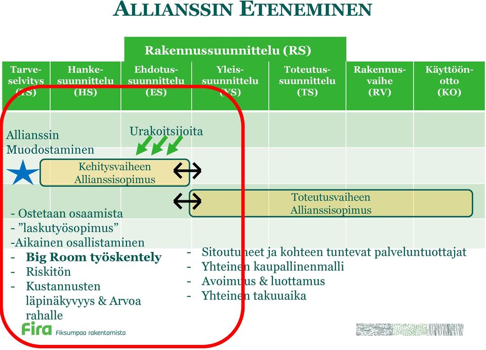 laskutyösopimus -Aikainen osallistaminen - Big Room työskentely - Riskitön - Kustannusten läpinäkyvyys & Arvoa rahalle