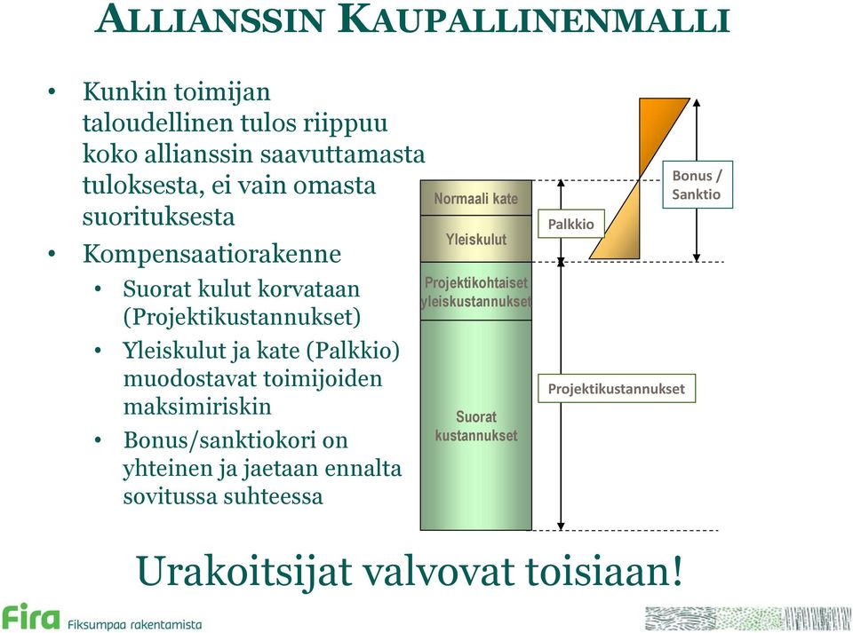 muodostavat toimijoiden maksimiriskin Bonus/sanktiokori on yhteinen ja jaetaan ennalta sovitussa suhteessa Normaali kate