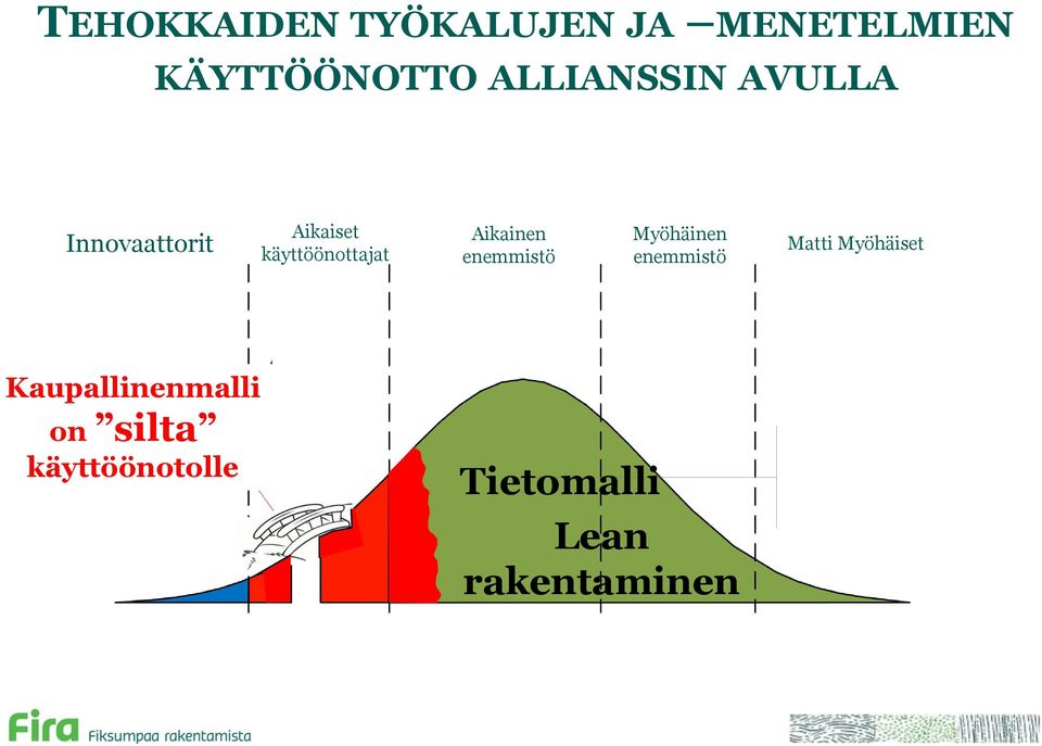 Aikainen enemmistö Myöhäinen enemmistö Matti Myöhäiset