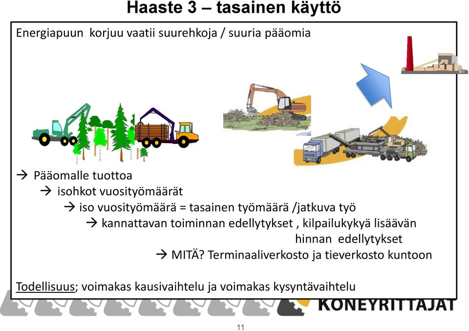 kannattavan toiminnan edellytykset, kilpailukykyä lisäävän hinnan edellytykset MITÄ?