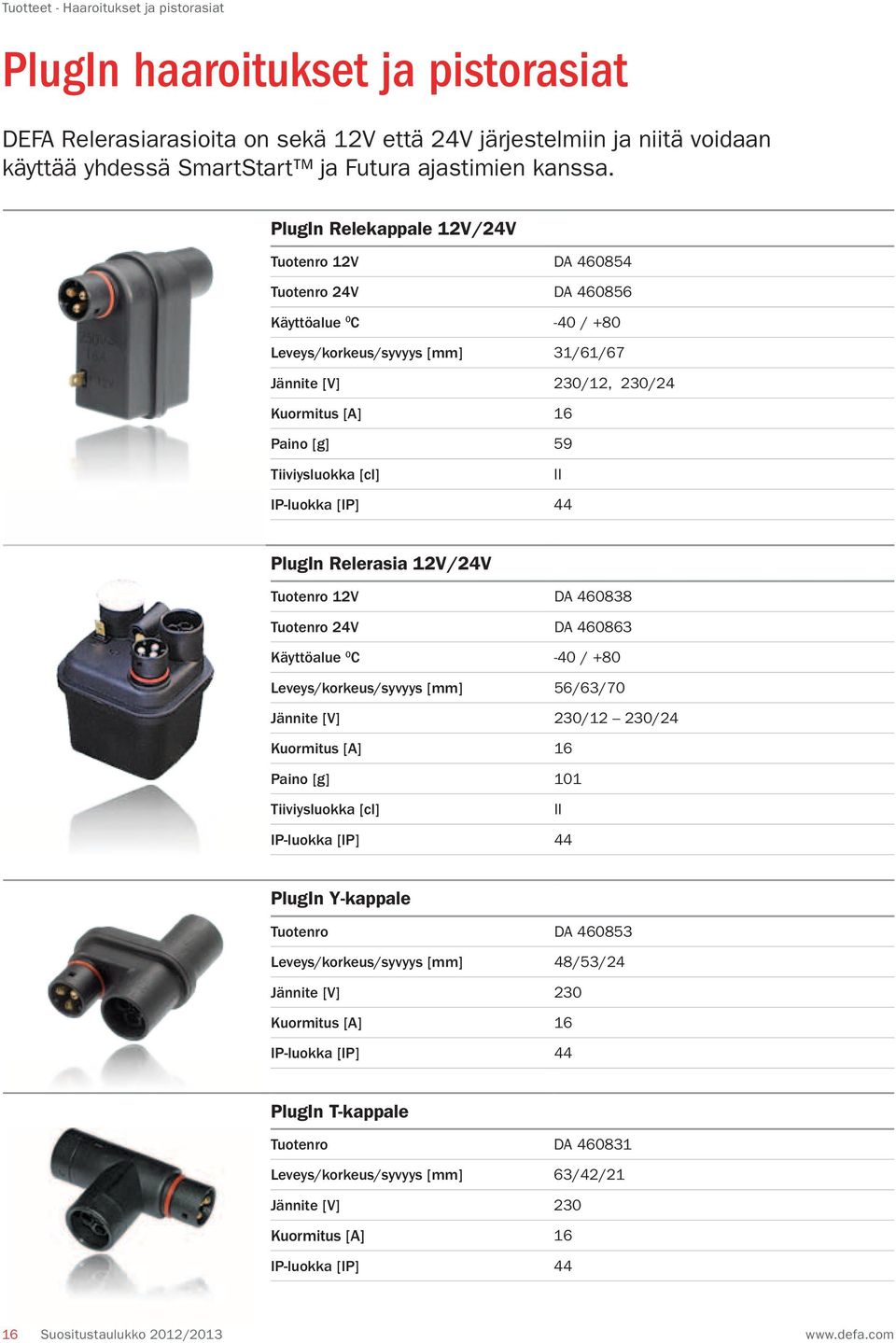 PlugIn Relekappale 12V/24V Tuotenro 12V D 460854 Tuotenro 24V D 460856 Käyttöalue 0 C -40 / +80 Leveys/korkeus/syvyys [mm] 31/61/67 Jännite [V] 230/12, 230/24 Kuormitus [] 16 Paino [g] 59