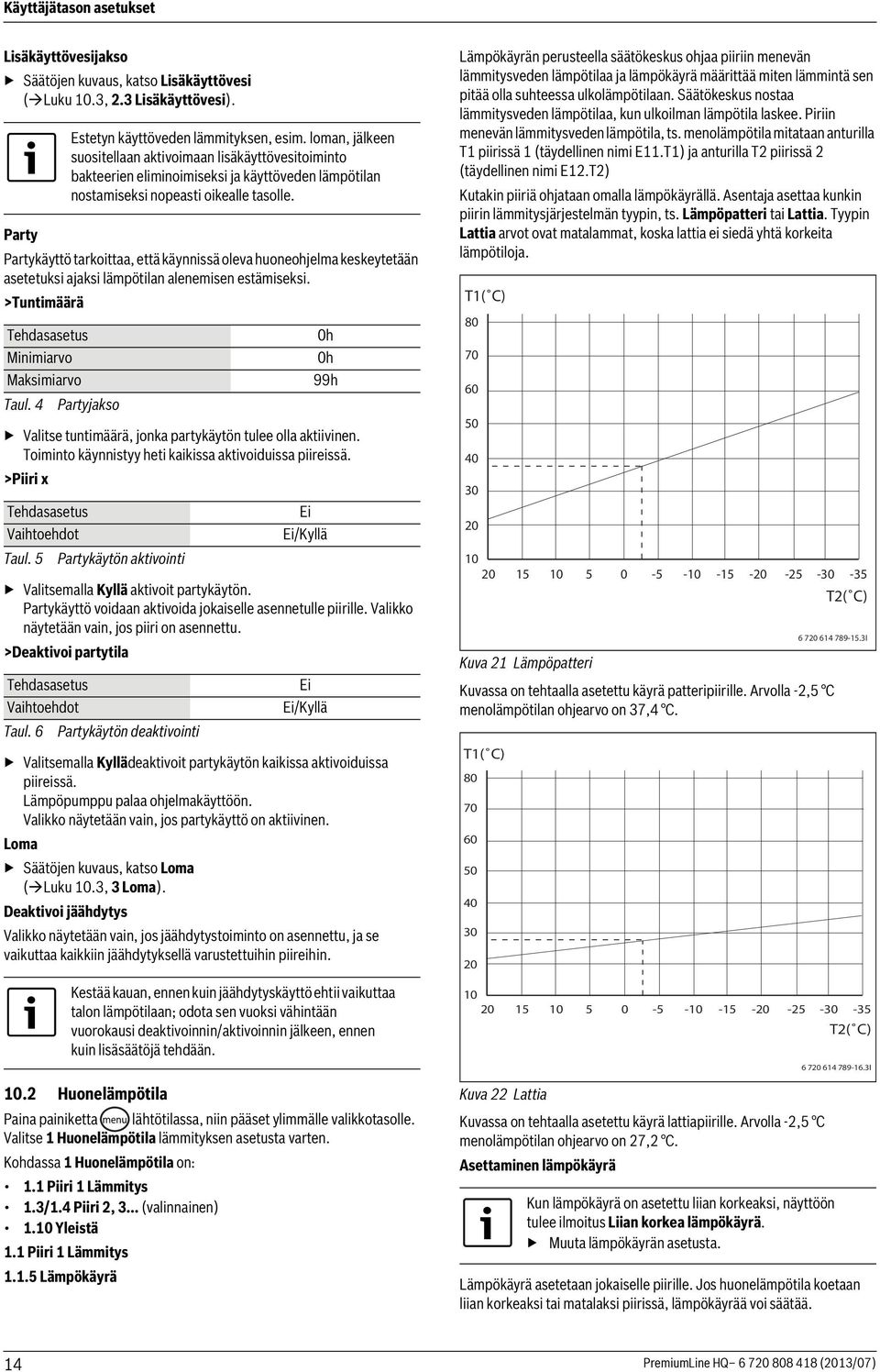 Party Partykäyttö tarkoittaa, että käynnissä oleva huoneohjelma keskeytetään asetetuksi ajaksi lämpötilan alenemisen estämiseksi. >Tuntimäärä Tehdasasetus Minimiarvo Maksimiarvo Taul.