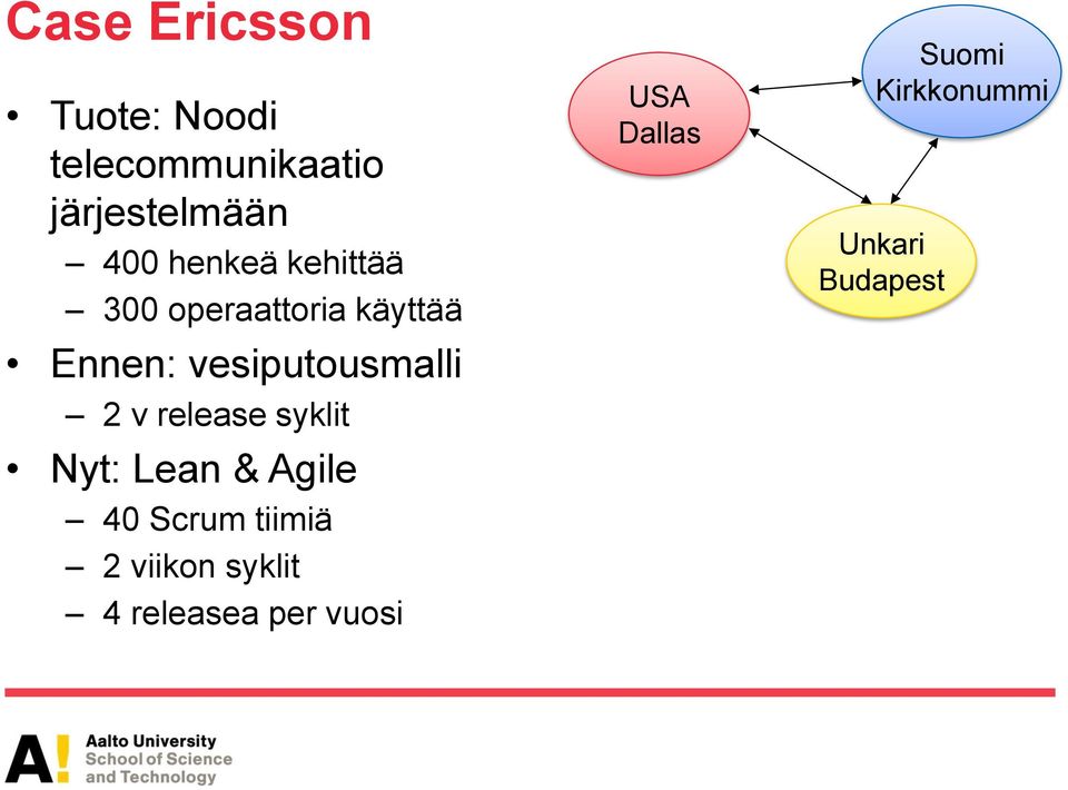 v release syklit Nyt: Lean & Agile 40 Scrum tiimiä 2 viikon