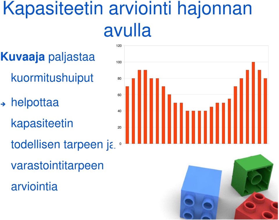 helpottaa kapasiteetin todellisen tarpeen