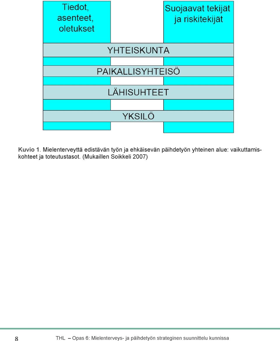 yhteinen alue: vaikuttamiskohteet ja toteutustasot.