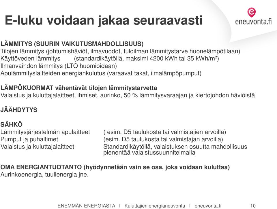 lämmitystarvetta Valaistus ja kuluttajalaitteet, ihmiset, aurinko, 50 % lämmitysvaraajan ja kiertojohdon häviöistä JÄÄHDYTYS SÄHKÖ Lämmitysjärjestelmän apulaitteet Pumput ja puhaltimet Valaistus ja