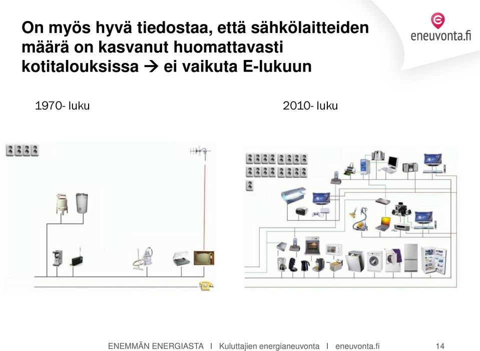 vaikuta E-lukuun 1970- luku 2010- luku ENEMMÄN