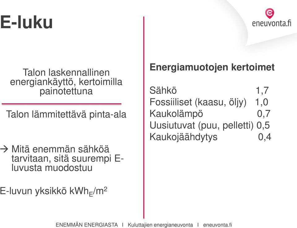 kertoimet Sähkö 1,7 Fossiiliset (kaasu, öljy) 1,0 Kaukolämpö 0,7 Uusiutuvat (puu, pelletti) 0,5