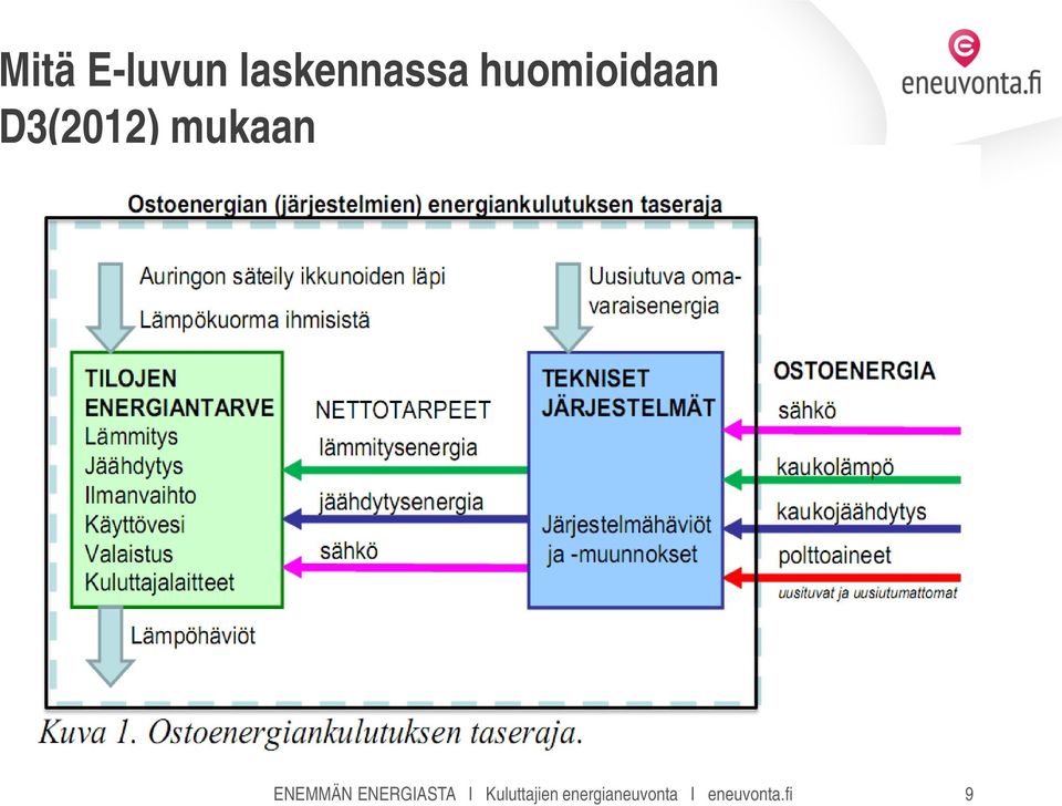 ENEMMÄN ENERGIASTA I