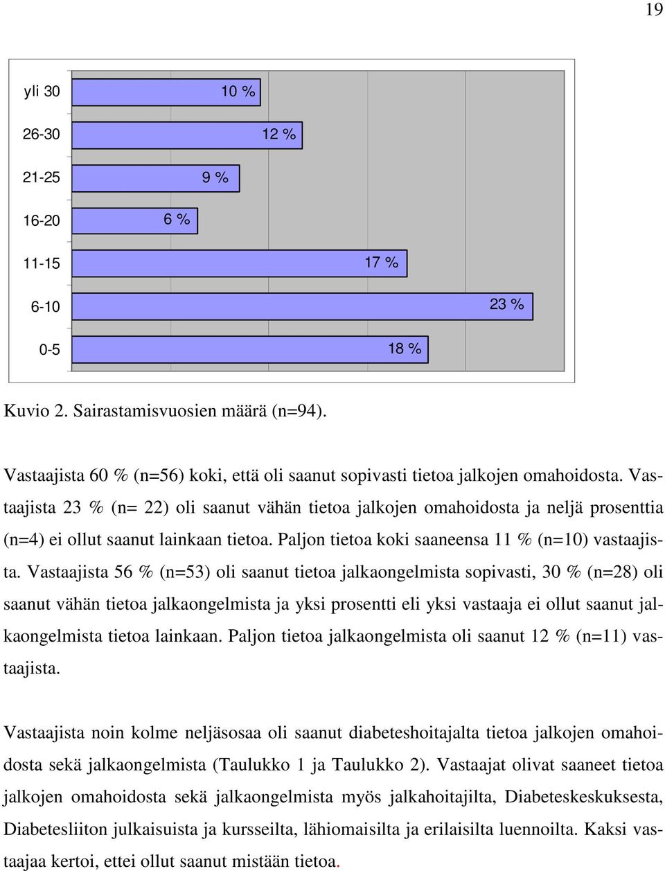 Vastaajista 23 % (n= 22) oli saanut vähän tietoa jalkojen omahoidosta ja neljä prosenttia (n=4) ei ollut saanut lainkaan tietoa. Paljon tietoa koki saaneensa 11 % (n=10) vastaajista.