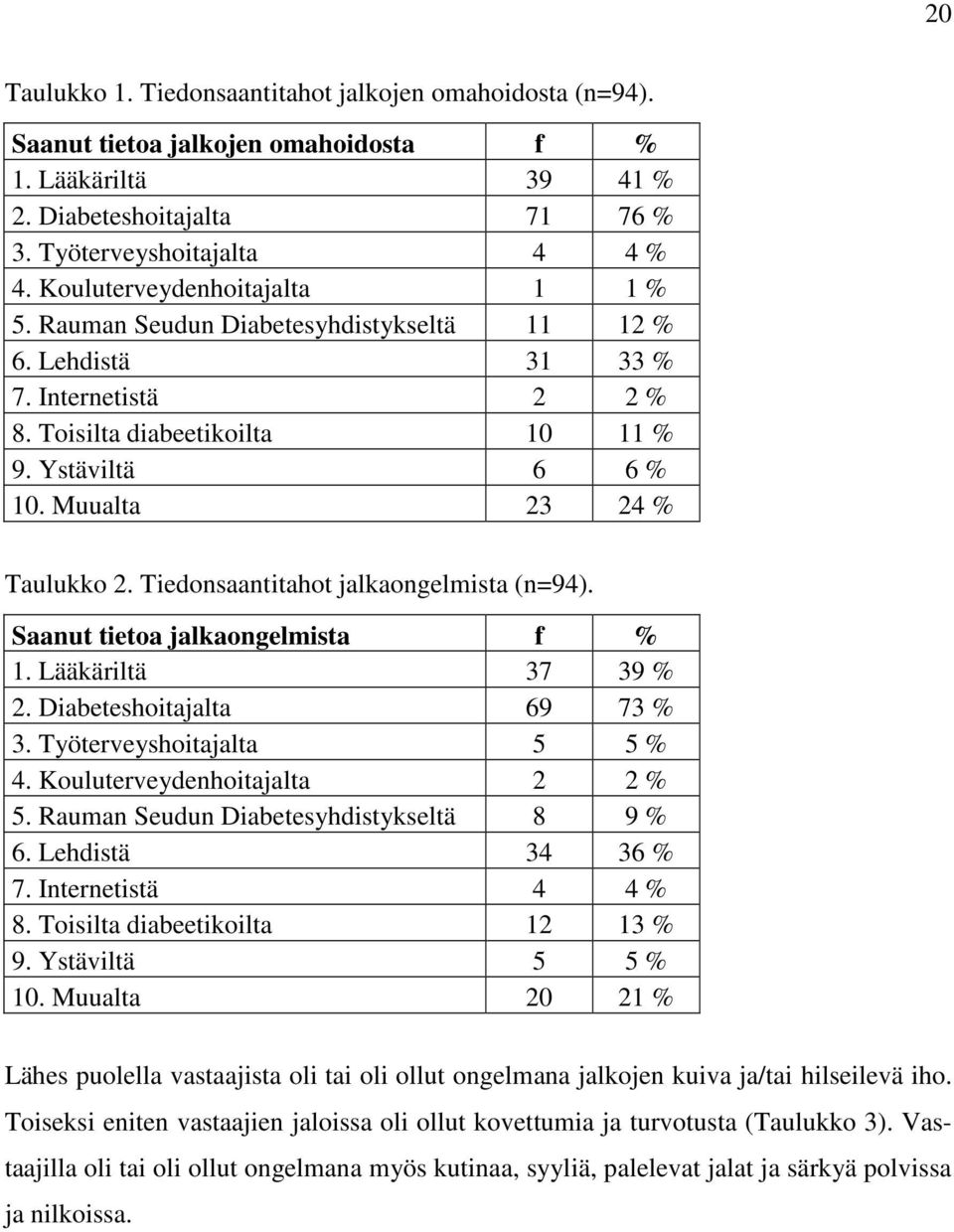 Muualta 23 24 % Taulukko 2. Tiedonsaantitahot jalkaongelmista (n=94). Saanut tietoa jalkaongelmista f % 1. Lääkäriltä 37 39 % 2. Diabeteshoitajalta 69 73 % 3. Työterveyshoitajalta 5 5 % 4.