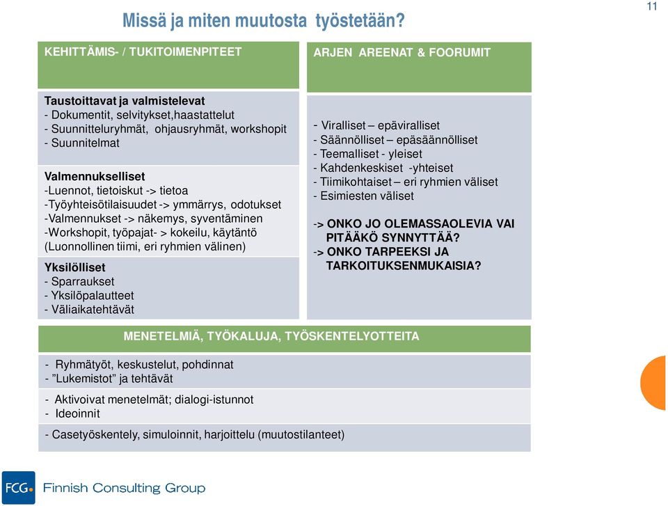 Valmennukselliset -Luennot, tietoiskut -> tietoa -Työyhteisötilaisuudet -> ymmärrys, odotukset -Valmennukset -> näkemys, syventäminen -Workshopit, työpajat- > kokeilu, käytäntö (Luonnollinen tiimi,