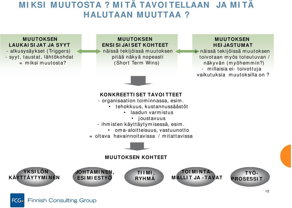 (myöhemmin?) - millaisia ei- toivottuja vaikutuksia muutoksilla on? KONKREETTISET TAVOITTEET - organisaation toiminnassa, esim.