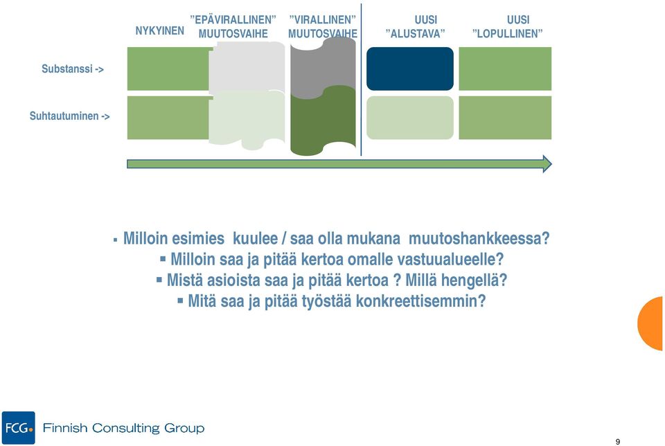 mukana muutoshankkeessa? Milloin saa ja pitää kertoa omalle vastuualueelle?