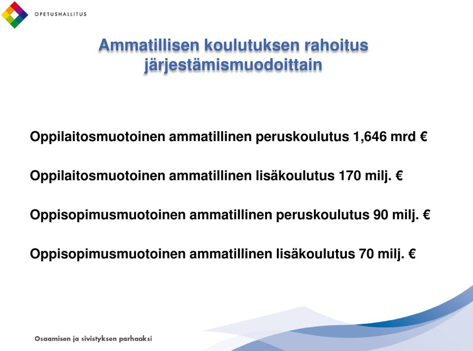 Oppilaitosmuotoinen ammatillinen lisäkoulutus 170 milj.