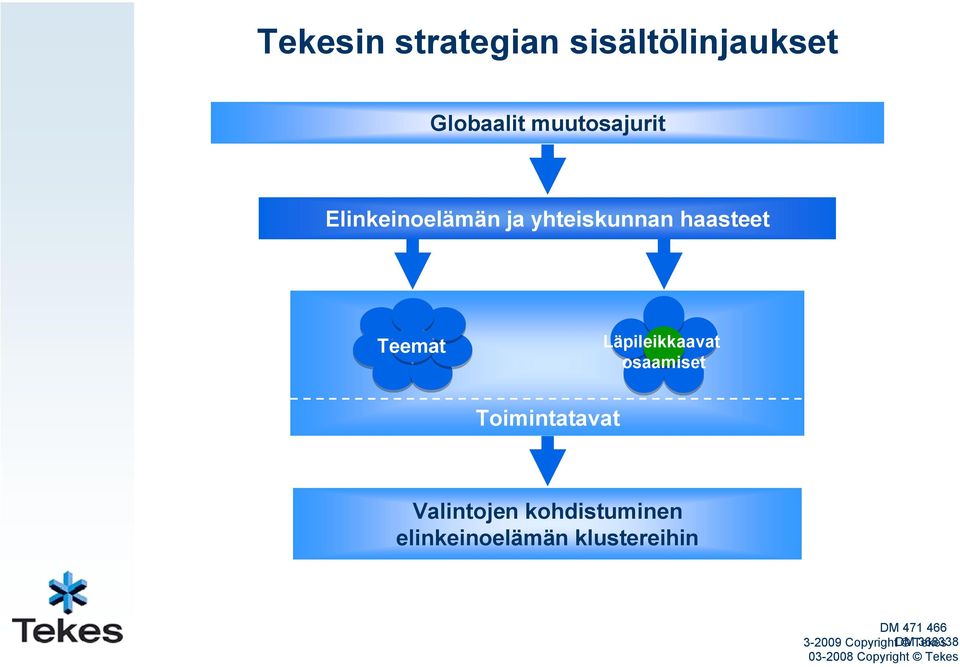 osaamiset Toimintatavat Valintojen kohdistuminen elinkeinoelämän