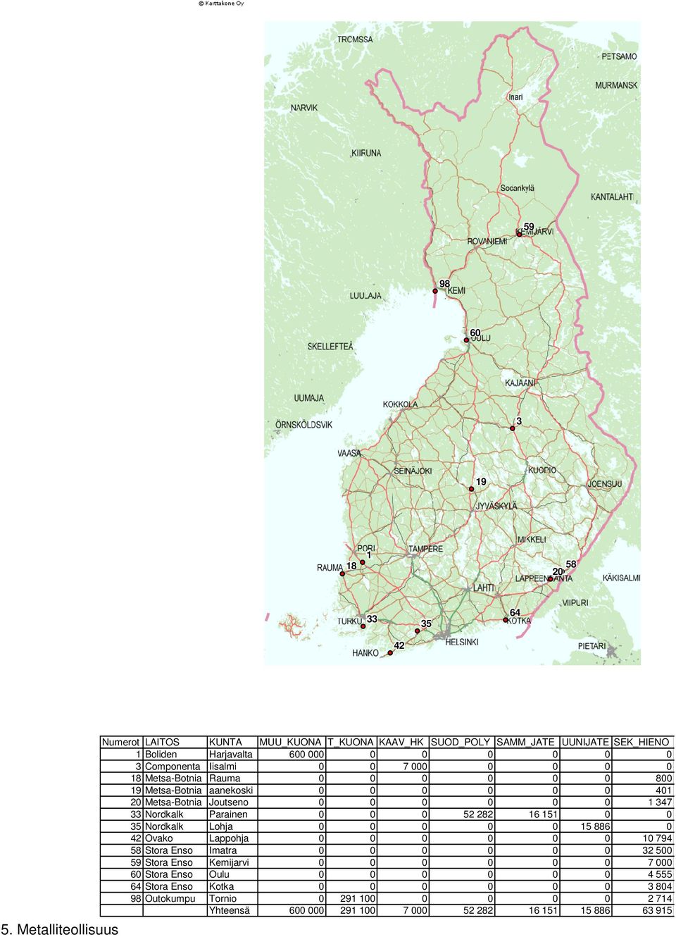 Parainen 0 0 0 52 282 16 151 0 0 35 Nordkalk Lohja 0 0 0 0 0 15 886 0 42 Ovako Lappohja 0 0 0 0 0 0 10 794 58 Stora Enso Imatra 0 0 0 0 0 0 32 500 59 Stora Enso Kemijarvi 0 0