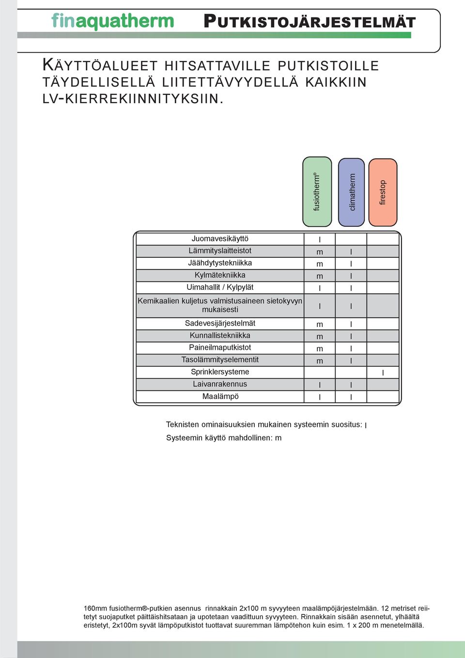 l l Sadevesijärjestelmät m l Kunnallistekniikka m l Paineilmaputkistot m l Tasolämmityselementit m l Sprinklersysteme Laivanrakennus l l Maalämpö l l l Teknisten ominaisuuksien mukainen systeemin