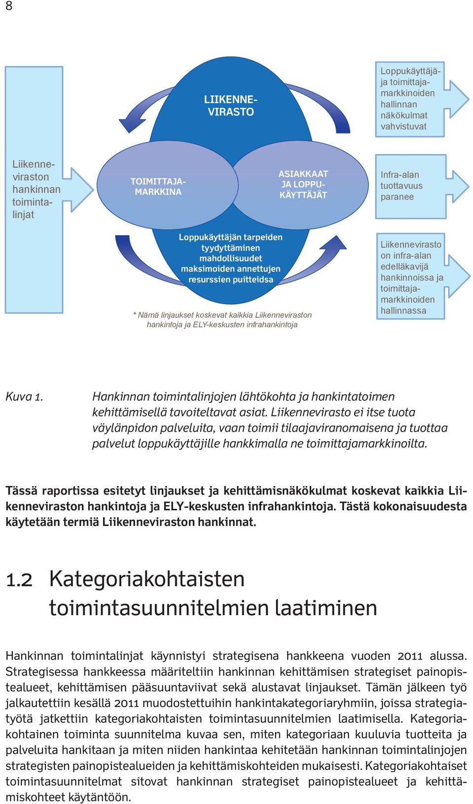 infrahankintoja Liikennevirasto on infra-alan edelläkavijä hankinnoissa ja toimittajamarkkinoiden hallinnassa Kuva 1.