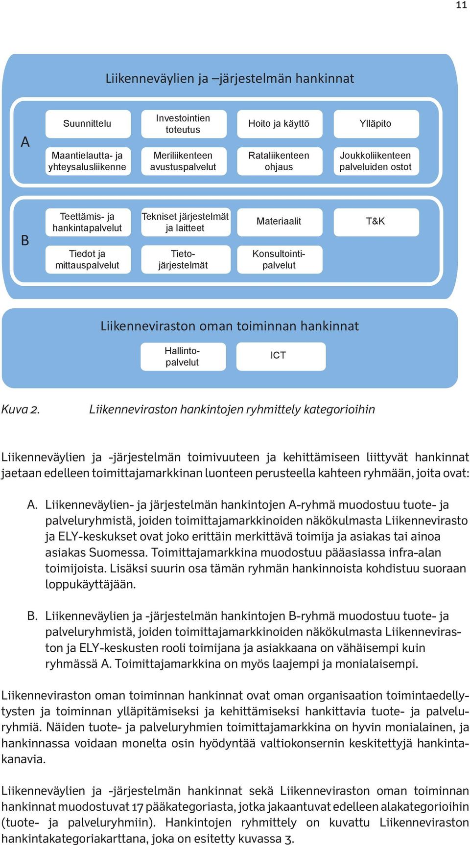 oman toiminnan hankinnat Liikenneviraston oman toiminnan hankinnat ovat oman organisaation toimintaedellytysten ja toiminnan ylläpitämiseksi ja kehittämiseksi hankittavia tuote- ja palveluryhmiä.