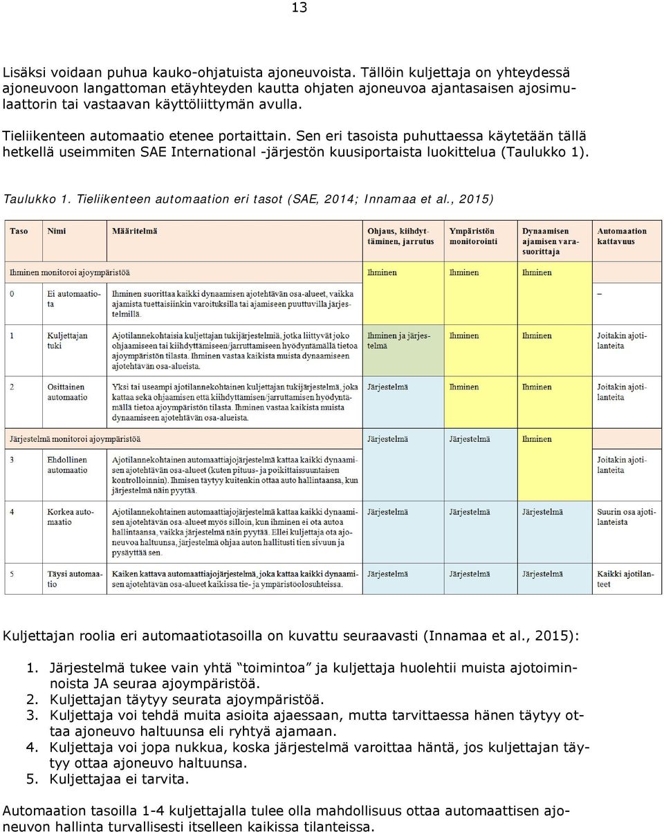 Tieliikenteen automaatio etenee portaittain. Sen eri tasoista puhuttaessa käytetään tällä hetkellä useimmiten SAE International -järjestön kuusiportaista luokittelua (Taulukko 1). Taulukko 1.