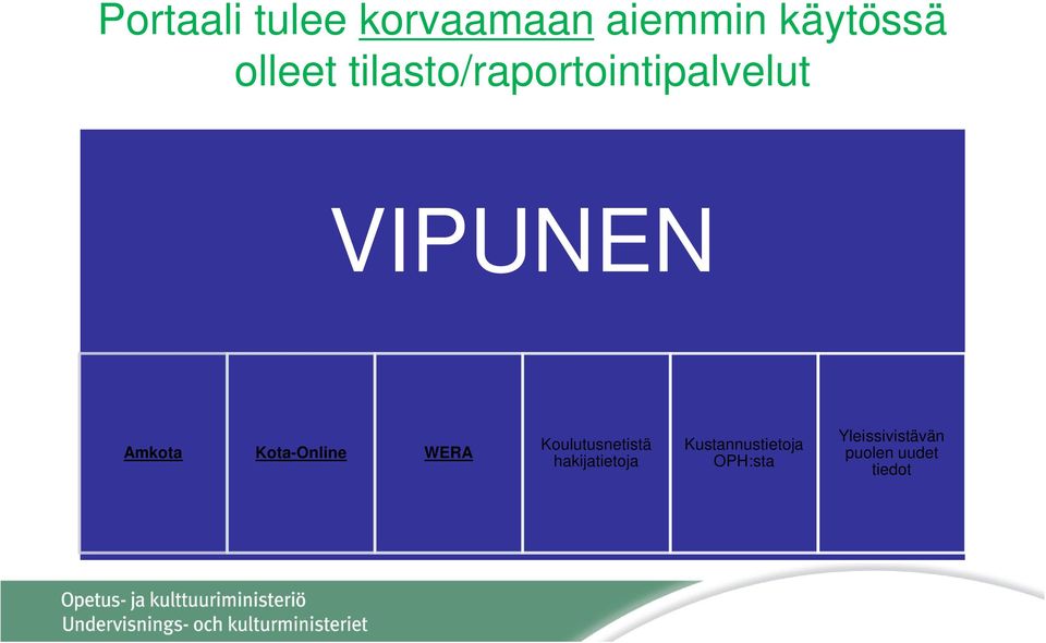 Kota-Online WERA Koulutusnetistä hakijatietoja