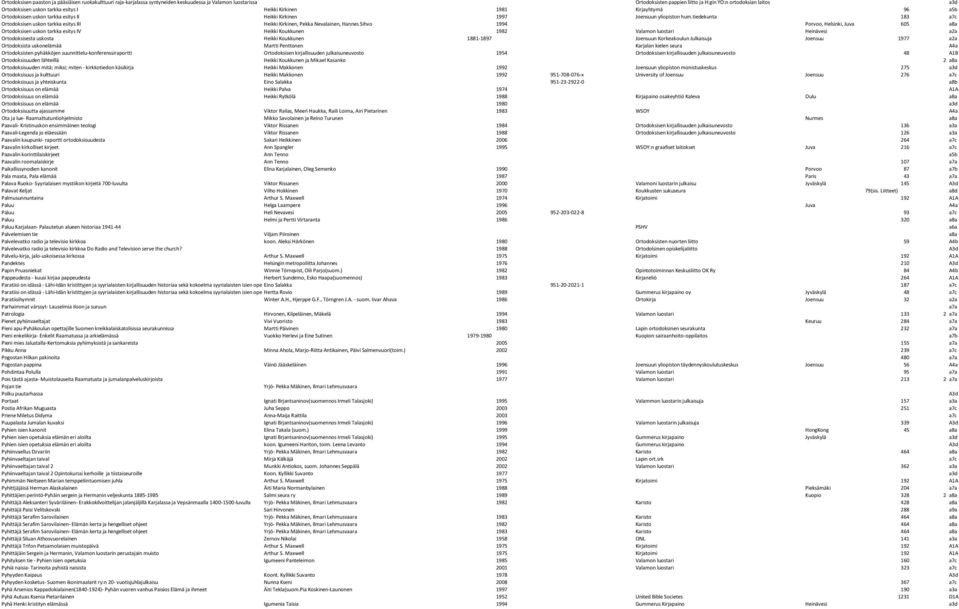 tiedekunta 183 a7c Ortodoksisen uskon tarkka esitys III Heikki Kirkinen, Pekka Nevalainen, Hannes Sihvo 1994 Porvoo, Helsinki, Juva 605 a8a Ortodoksisen uskon tarkka esitys IV Heikki Koukkunen 1982