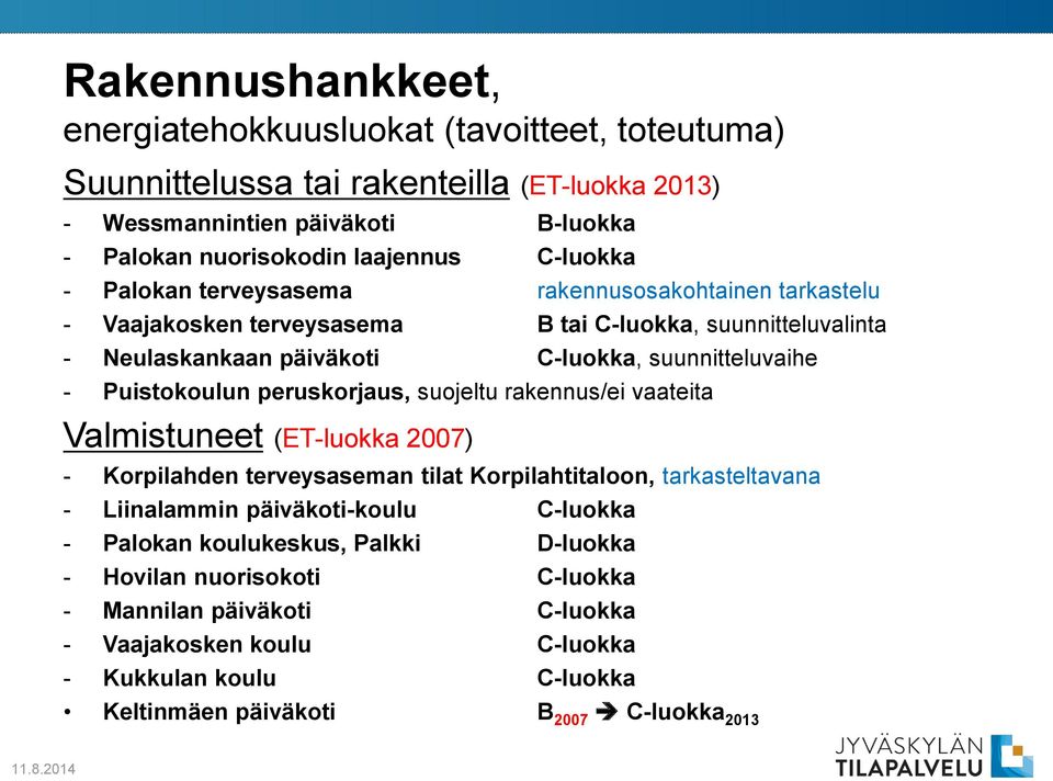peruskorjaus, suojeltu rakennus/ei vaateita Valmistuneet (ET-luokka 2007) - Korpilahden terveysaseman tilat Korpilahtitaloon, tarkasteltavana - Liinalammin päiväkoti-koulu C-luokka - Palokan