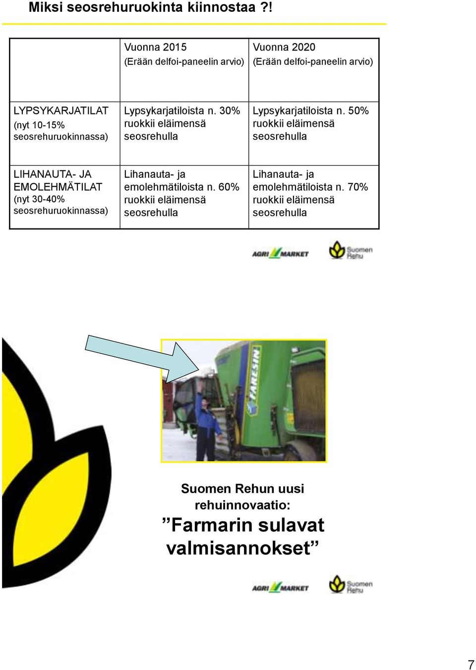 Lypsykarjatiloista n. 30% ruokkii eläimensä seosrehulla Lypsykarjatiloista n.