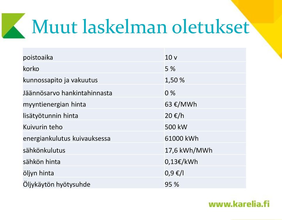 hinta 20 /h Kuivurin teho 500 kw energiankulutus kuivauksessa 61000 kwh