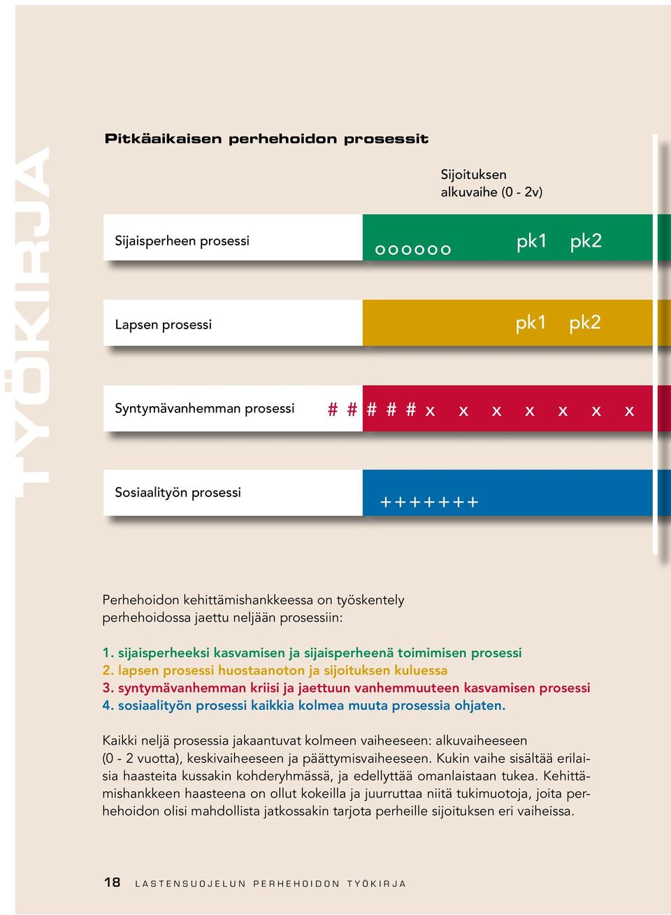 sijaisperheeksi kasvamisen ja sijaisperheenä toimimisen prosessi 2. lapsen prosessi huostaanoton ja sijoituksen kuluessa 3. syntymävanhemman kriisi ja jaettuun vanhemmuuteen kasvamisen prosessi 4.