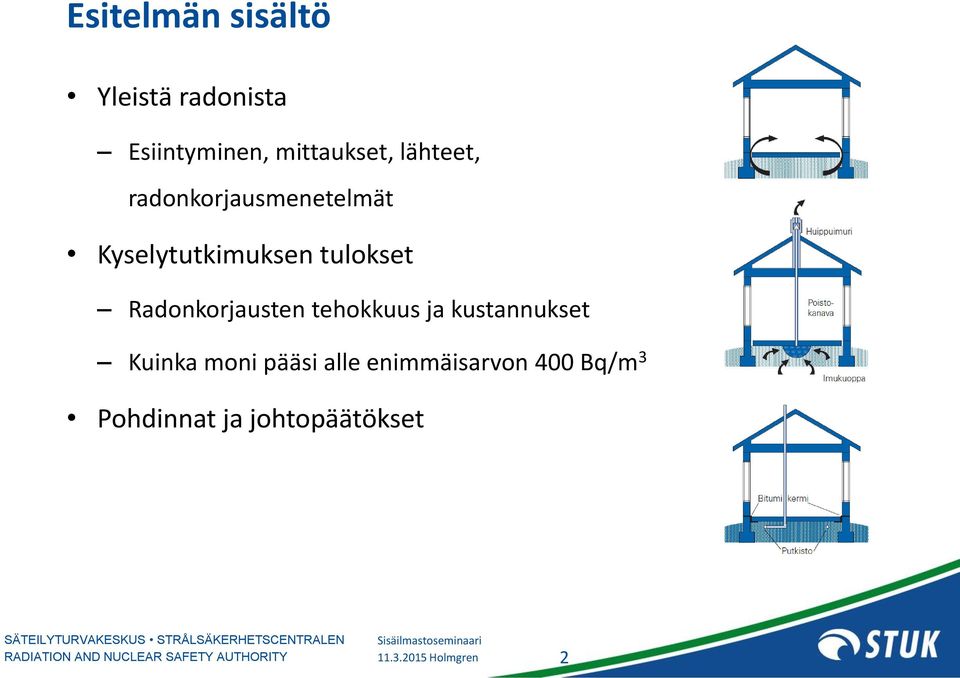 Radonkorjausten tehokkuus ja kustannukset Kuinka moni pääsi alle