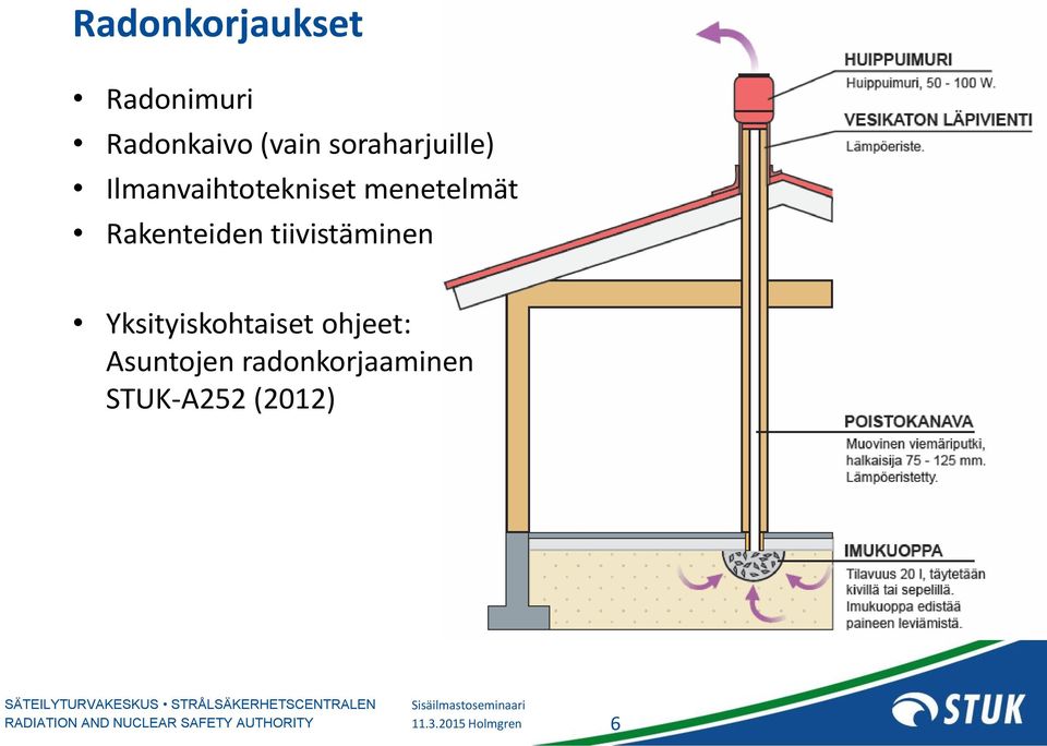 Rakenteiden tiivistäminen Yksityiskohtaiset ohjeet: