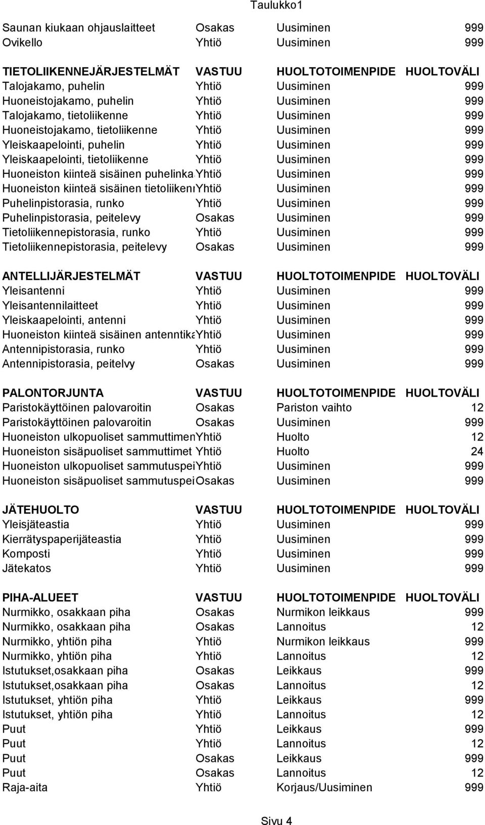 tietoliikenne Yhtiö Uusiminen 999 Huoneiston kiinteä sisäinen puhelinkaapelointi Yhtiö Uusiminen 999 Huoneiston kiinteä sisäinen tietoliikennekaapelointi Yhtiö Uusiminen 999 Puhelinpistorasia, runko