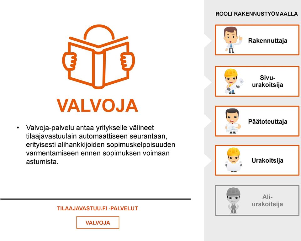 erityisesti alihankkijoiden sopimuskelpoisuuden varmentamiseen ennen sopimuksen