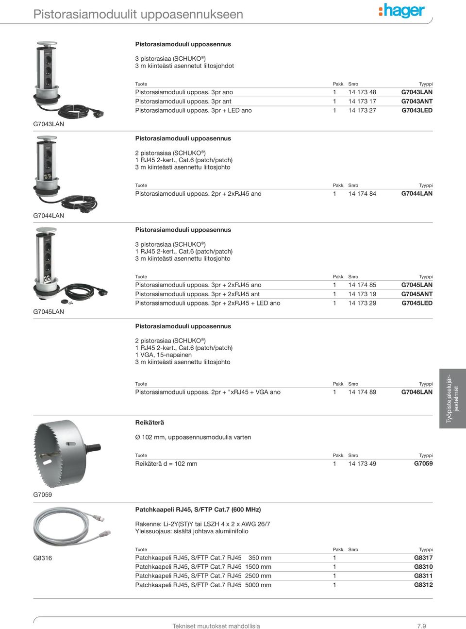 3pr + LED ano 1 14 173 27 G7043LED Pistorasiamoduuli uppoasennus 2 pistorasiaa (SCHUKO ) 1 RJ45 2-kert., Cat.6 (patch/patch) Pistorasiamoduuli uppoas.