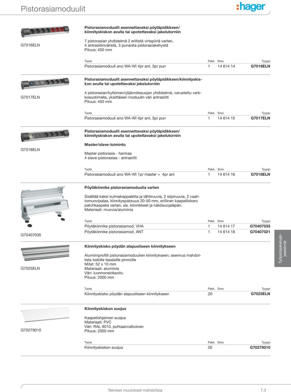 antrasiitti Pituus: 450 mm Pistorasiamoduuli ano WA-WI 4pr ant, 3pr pun 1 14 614 15 G7017ELN G7018ELN Master/slave-toiminto Master-pistorasia - harmaa 4 slave-pistorasiaa - antrasiitti