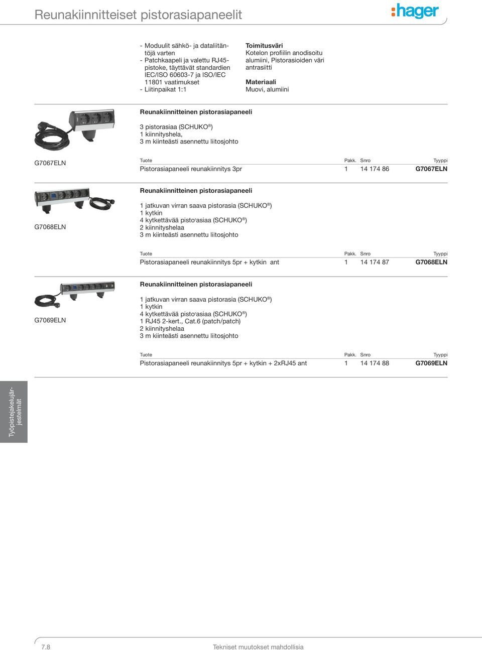 kiinnityshela, G7067ELN Pistorasiapaneeli reunakiinnitys 3pr 1 14 174 86 G7067ELN Reunakiinnitteinen pistorasiapaneeli G7068ELN 1 jatkuvan virran saava pistorasia (SCHUKO ) 1 kytkin 4 kytkettävää