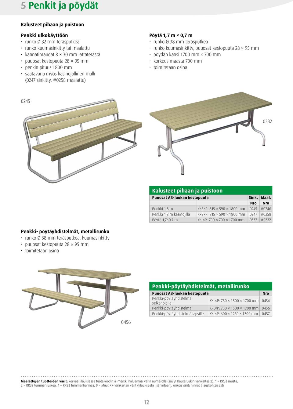 700 mm korkeus maasta 700 mm toimitetaan osina 0245 0332 Kalusteet pihaan ja puistoon Puuosat AB-luokan kestopuuta Penkki 1,8 m K S P: 815 590 1 800 mm 0245 #0246 Penkki 1,8 m käsinojilla K S P: 815